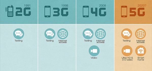 скорость сети 5G