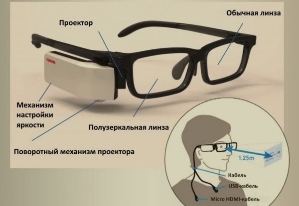 смарт-очки от Toshiba