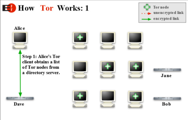 Как работает tor browser видео mega site darknet tor mega